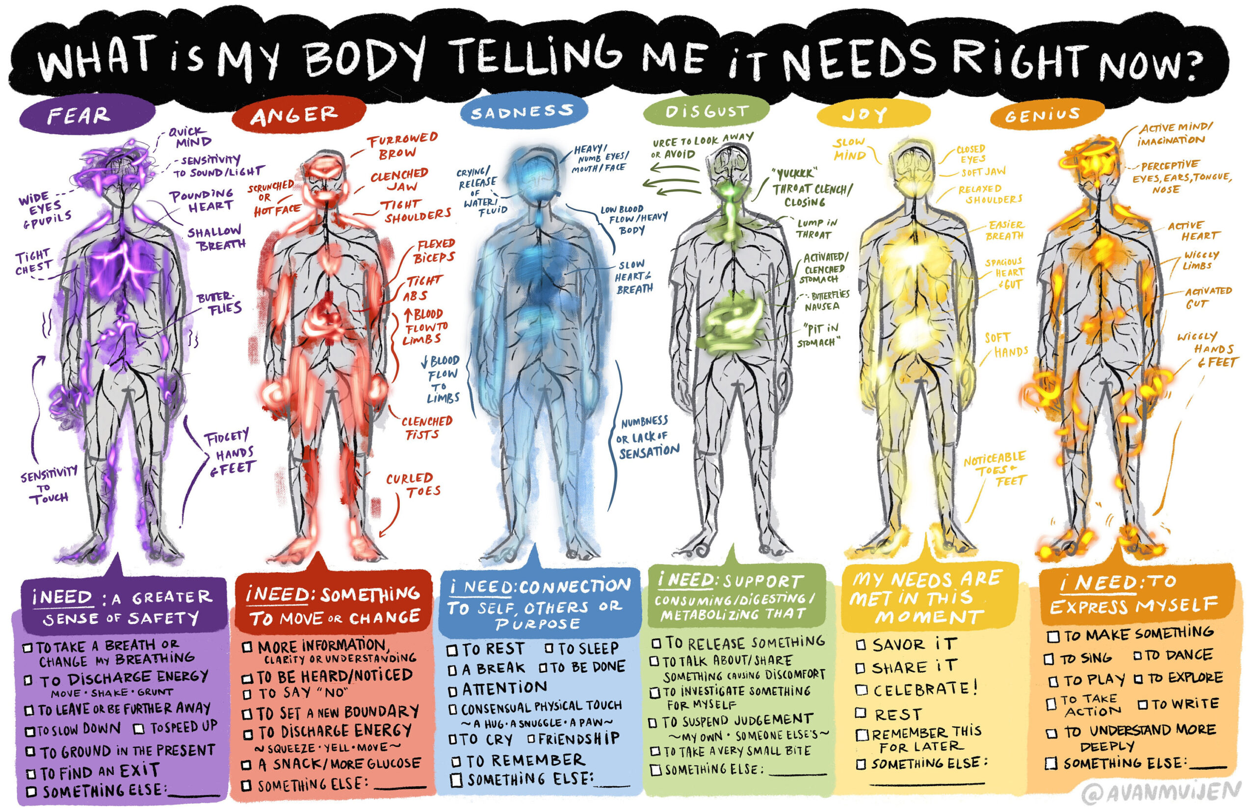 body sensations what do i need chart personal digital download pertaining to printable emotions in the body map scaled Body Sensations "What Do I Need?" Chart: *Personal Digital Download* pertaining to Printable Emotions In The Body Map