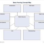 Concept Map Nursing Template With Free Printable Nursing Concept Map Template