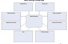 Concept Map Nursing Template with Free Printable Nursing Concept Map Template