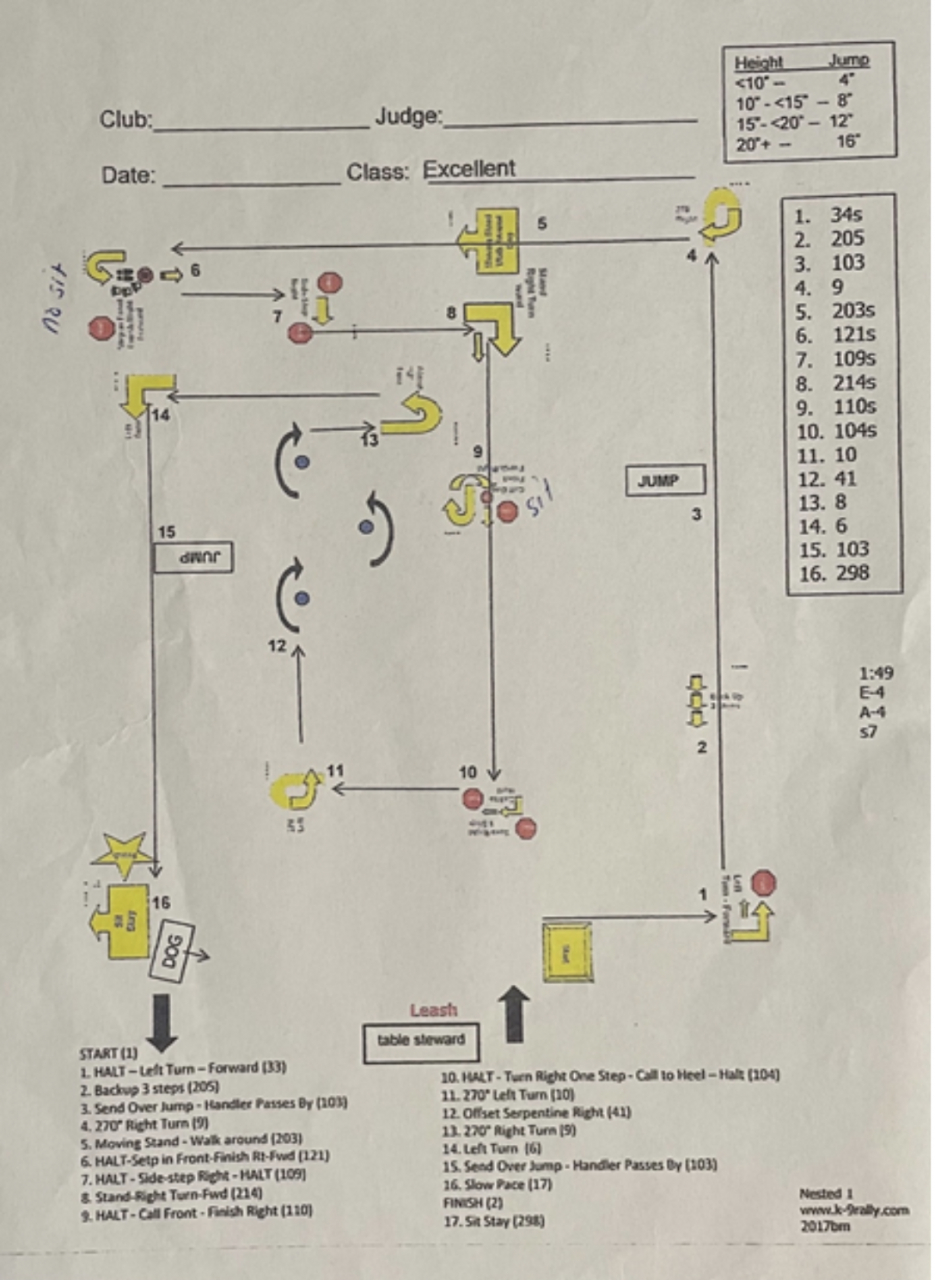 Fenzi Dog Sports Academy - Easyblog - Know The Signs For Higher with Free Printable Dog Rally Obedience Course Maps