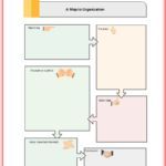 Free Editable Story Map Graphic Organizer Examples | Edrawmax Online Throughout Free Printable Story Map Graphic Organizer