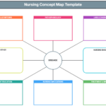 Free Nursing Concept Map Template To Edit Online For Free Printable Nursing Concept Map Template