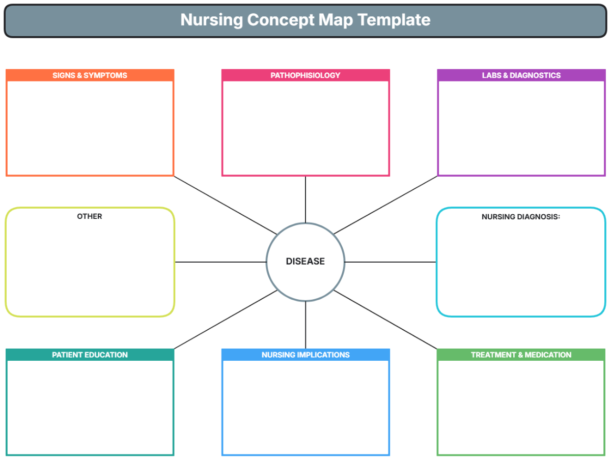 Free Nursing Concept Map Template To Edit Online for Free Printable Nursing Concept Map Template