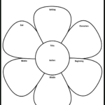 Free Story Map Templates | Storyboard That In Story Map Graphic Organizer Free Printable