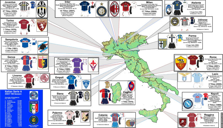 Map of Italian Football Clubs