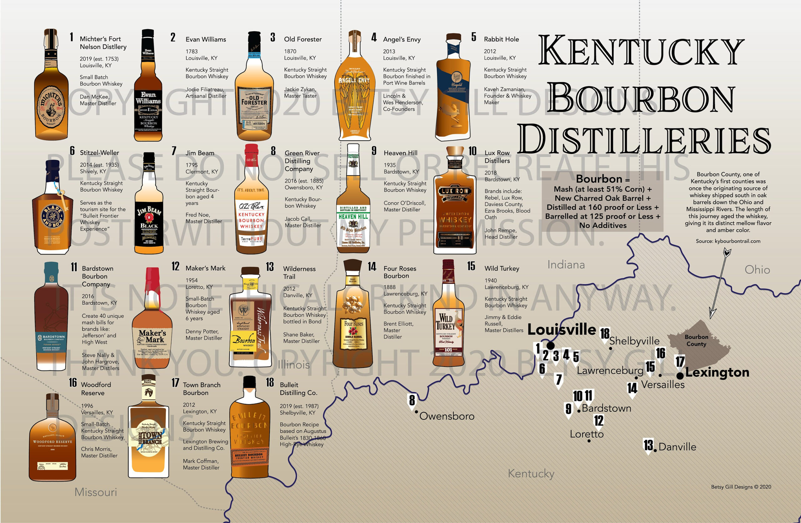Kentucky Bourbon Print, Distilleries Map Poster For Man Cave Or with Pdf Printable Kentucky Bourbon Trail Map