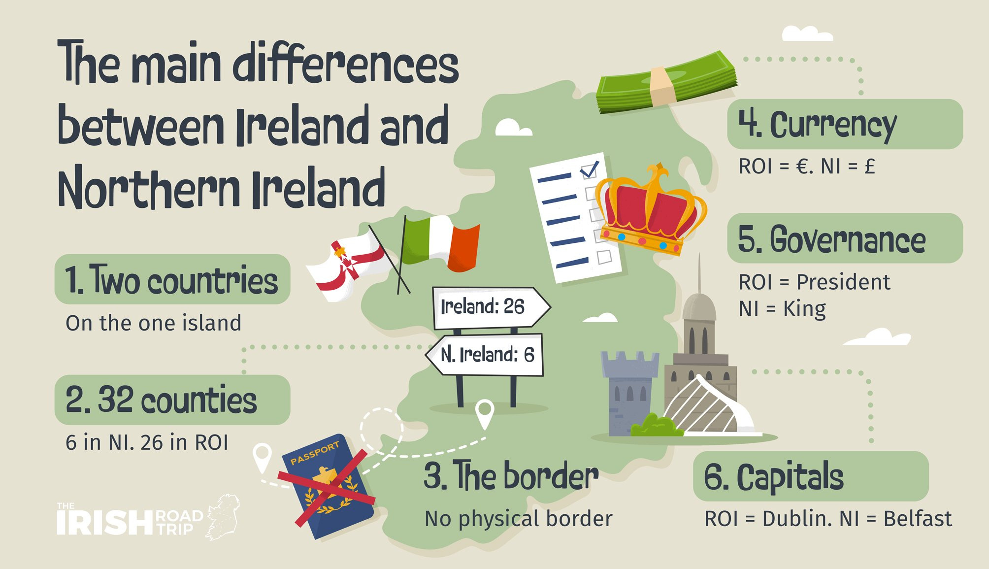 Northern Ireland Vs Ireland: 7 Key Differences In 2025 in Republic of Ireland Vs Northern Ireland Map