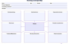 Nursing Concept Map Template within Free Printable Nursing Concept Map Template