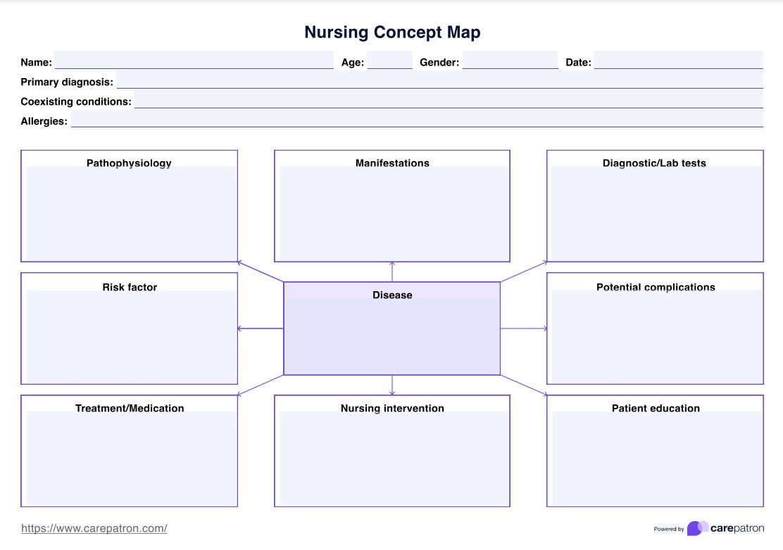 Nursing Concept Map Template within Free Printable Nursing Concept Map Template