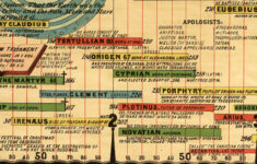 World History Timeline 1881 Adams' Synchronological Chart | World with regard to Adams Printable Maps